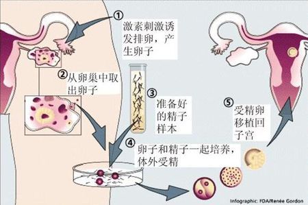 诊疗环境
